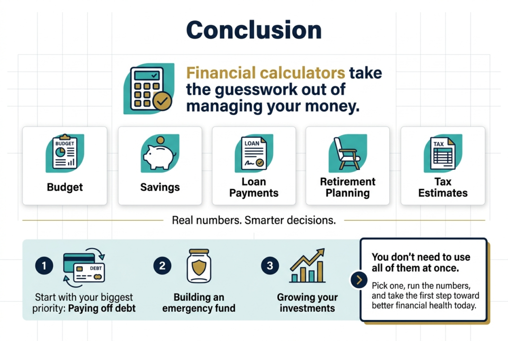 Financial Calculators: Which Calculators must You Use?