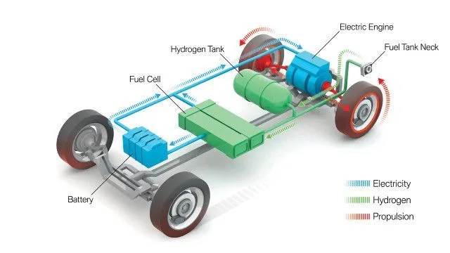 Fuel Cell Powertrain jpg