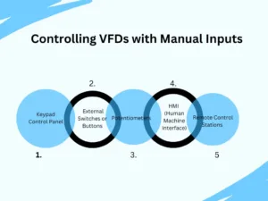 Controlling VFDs with Manual Inputs