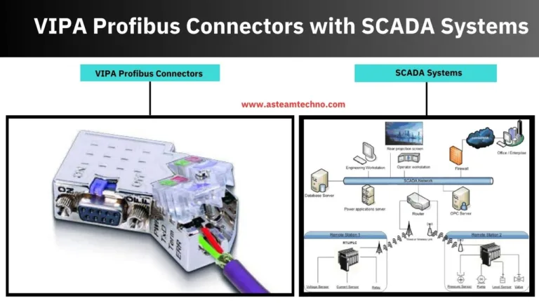 Integration of VIPA Profibus Connectors with SCADA Systems