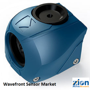 Wavefront Sensor Market