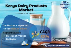 Kenya Dairy Products Market