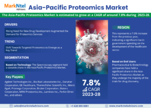 Asia-Pacific Proteomics Market