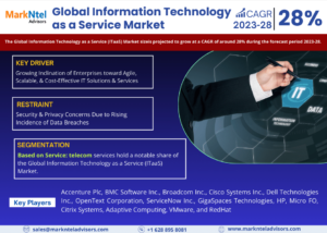 Information Technology as a Service (ITaaS) Market